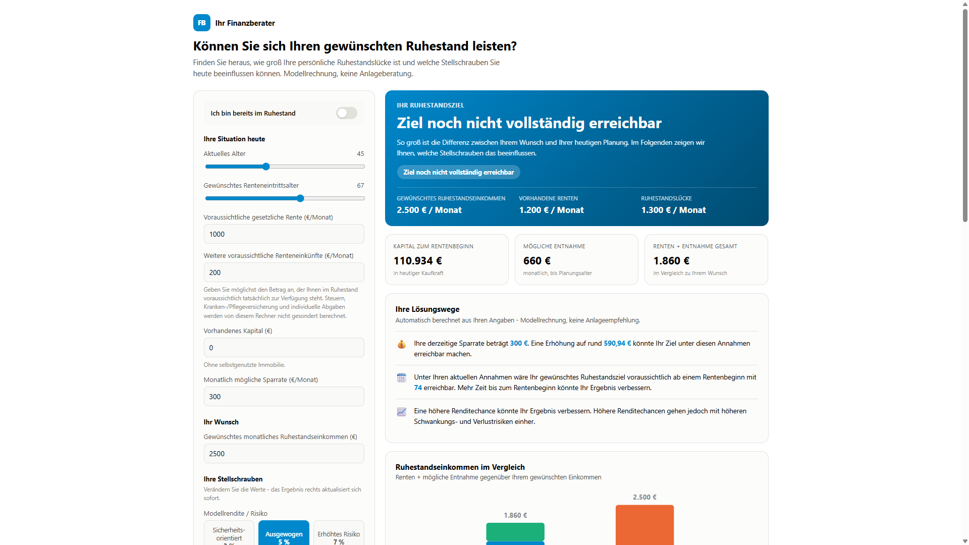 FM24 Ruhestandsplaner mit Eingaben und persönlicher Ruhestandslücke
